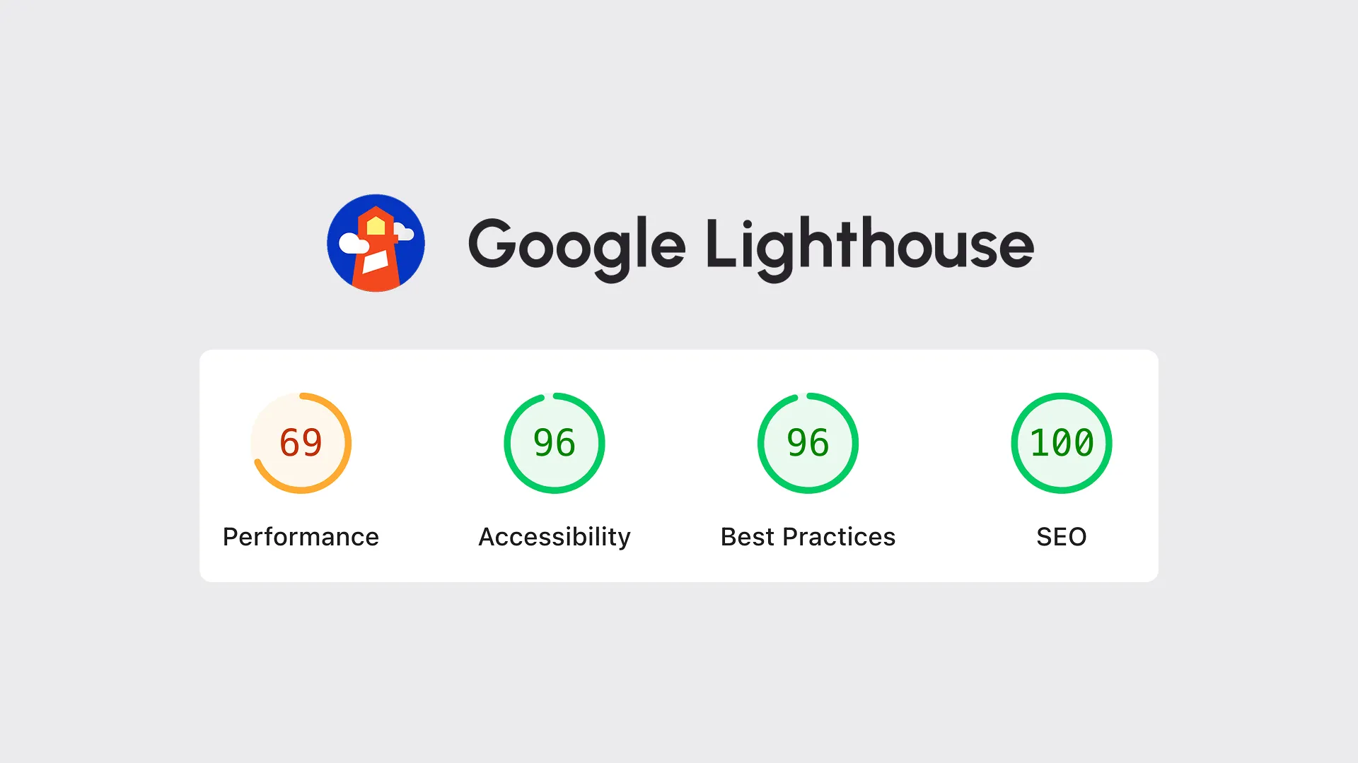 Ukážka Google Lighthouse reportu